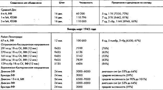 Советское военное чудо 19411943 Возрождение Красной Армии - фото 51