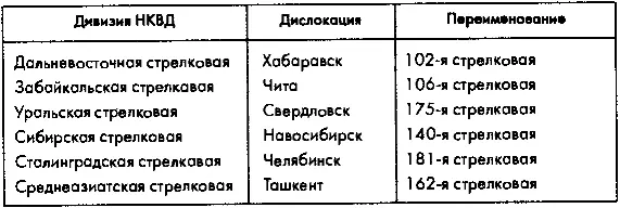 Источник Р А Савушкин ред Развитие Советских вооруженных сил и военного - фото 4