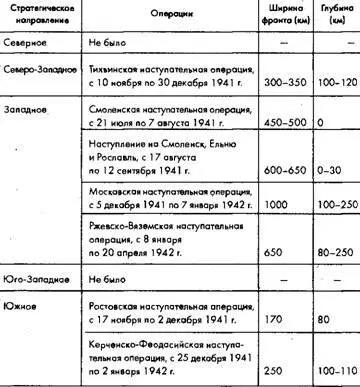 Источник Итоги дискуссии о стратегических операциях Великой Отечественной - фото 6