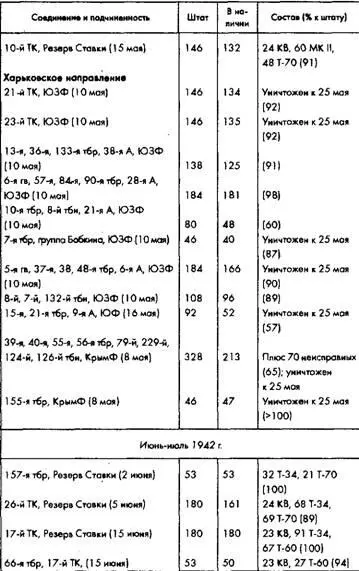 Советское военное чудо 19411943 Возрождение Красной Армии - фото 91