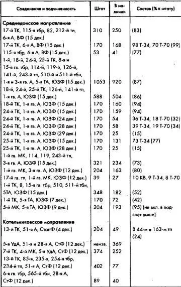 Советское военное чудо 19411943 Возрождение Красной Армии - фото 96