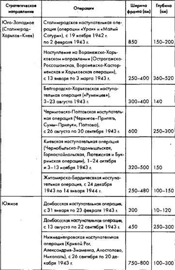 Источники Итоги дискуссии о стратегических операциях Великой Отечественной - фото 8