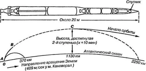 Схема запуска спутника с помощью ракеты Vanguard двигатель первой ступени - фото 106
