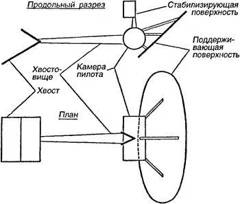 Схема возвращаемого аппарата Кондратюка Этот аппарат заметно отличается от - фото 69