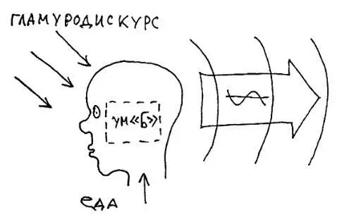 Вы хотите сказать что ум Б это передающая антенна спросил я Он - фото 2