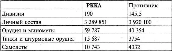 Под понятием противник здесь обозначены реально развернутые немецкие и - фото 1