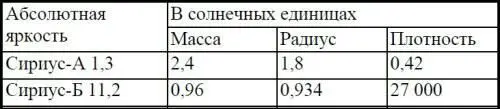 Американский лингвист Роберт Темпл на основании сведений из мифов догонов и в - фото 21