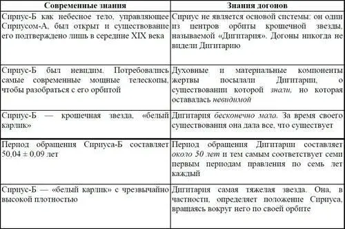 По всей вероятности нашим астрономам еще предстоит однажды обнаружить то что - фото 22