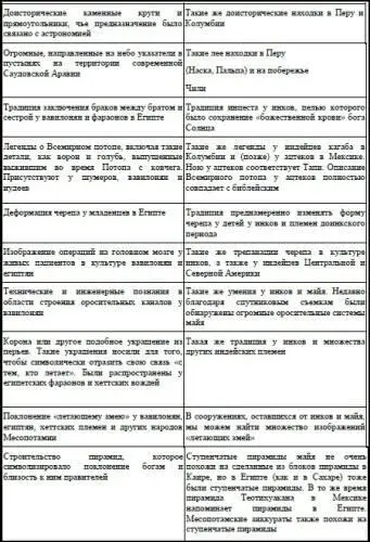 22 Примечание Здесь и далее текст ПопольВух дан в переводе Р В - фото 39