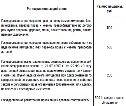 Если Росрегистр откажет в регистрации некоторые справки придется получать - фото 3