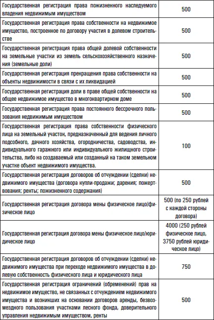 Если Росрегистр откажет в регистрации некоторые справки придется получать - фото 4