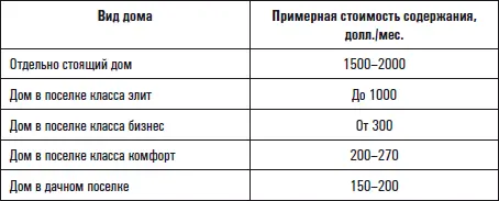 Аренда Ряд жителей мегаполиса предпочитают ежегодно арендовать дачу на лето - фото 5