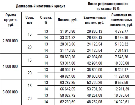 Дети и ипотека Редкий банк может предоставить ипотечный кредит если среди - фото 7