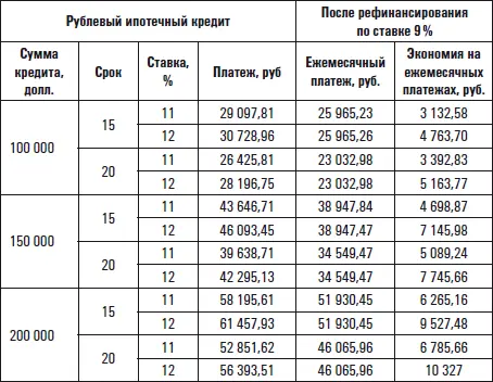 Дети и ипотека Редкий банк может предоставить ипотечный кредит если среди - фото 8