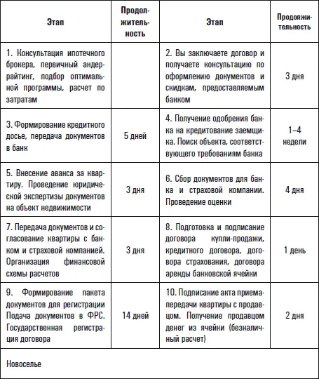 Все о приобретении и продаже жилой недвижимости Советы специалиста - фото 11