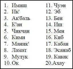 Для 20 месяцев предназначено большое зубчатое колесо с 20 зубьями снабженными - фото 54