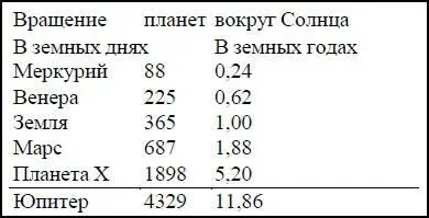 При взгляде на карту Солнечной системы сразу бросается в глаза большая брешь - фото 60