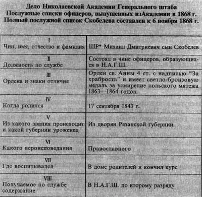 Документ дает исчерпывающие сведения о службе Скобелева о - фото 1