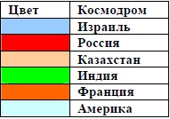 Цветовая легенда Рис 1 Первые спутники ОФЕК1 2 и 3 Рис 2 Спутник - фото 3