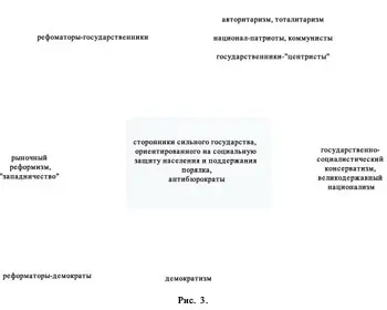 Две координаты образующие приводимую схему отображают два основных принципа - фото 3