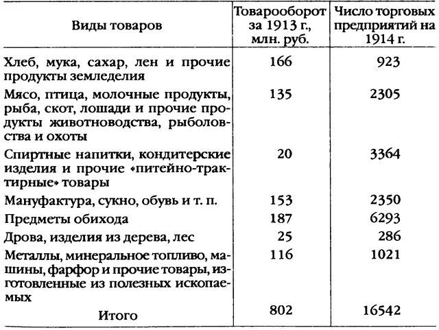 В наше время бытует представление о безумной дороговизне жизни в столице - фото 5
