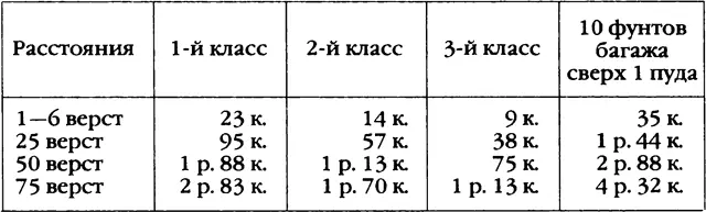 Провоз багажа весом до 1 пуда был свободный Багаж можно было держать в камерах - фото 7