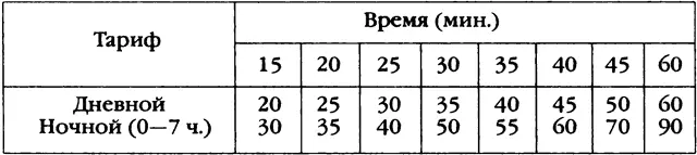 Тариф распространялся на территорию ограниченную на юге Волковским и - фото 94