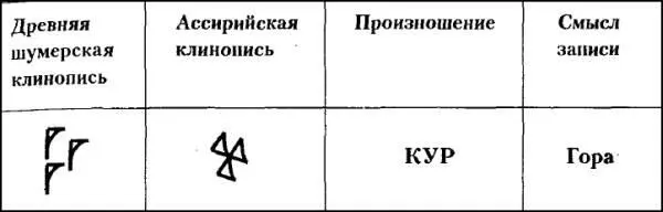 Рис 1 Далее автор пишет о том что имеет принципиальное знание для нашего - фото 1
