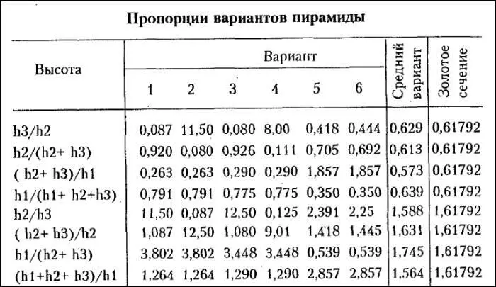 Чтобы понять то ради чего составлены таблицы попробуем взглянуть на проблему - фото 6