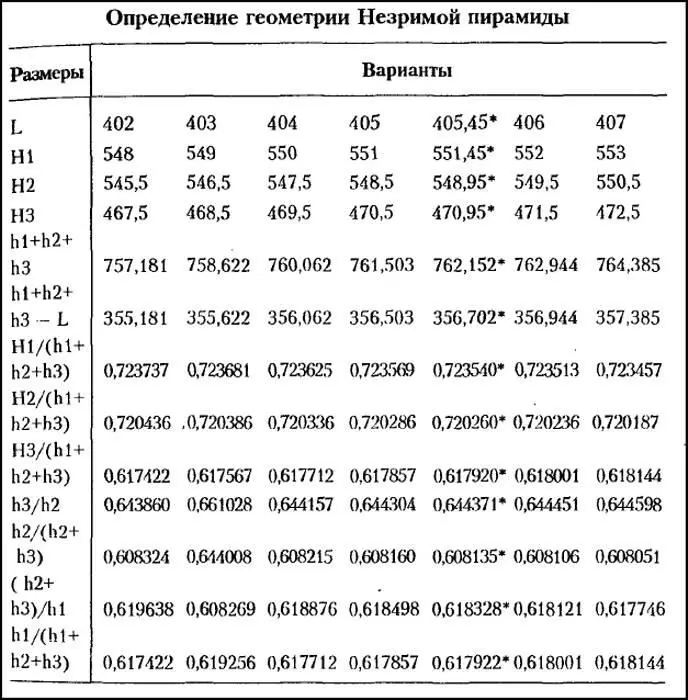 Фактически доказано что существуют основывающиеся на принципе золотого сечения - фото 7