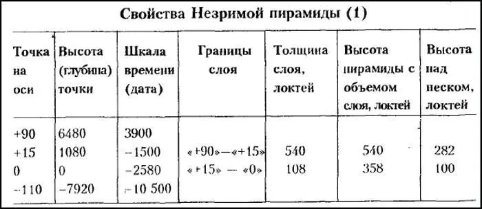 Рождение и гибель цивилизаций - фото 9