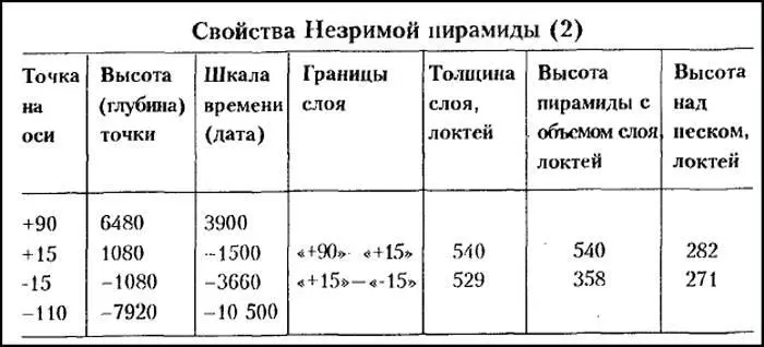 Таблица 9 В высшие тайны жрецов не были посвящены даже фараоны Что может быть - фото 10