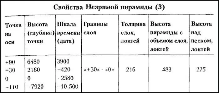 В высшие тайны жрецов не были посвящены даже фараоны Что может быть - фото 11