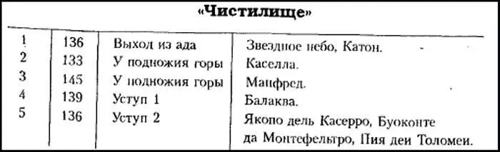 Прежде всего текст делится на песни и строки табл 11 - фото 15