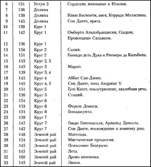 Прежде всего текст делится на песни и строки табл 11 Таблица 11 - фото 16