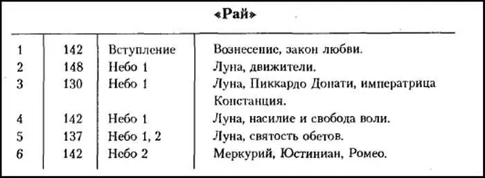 Прежде всего текст делится на песни и строки табл 11 Таблица 11 В табл - фото 17