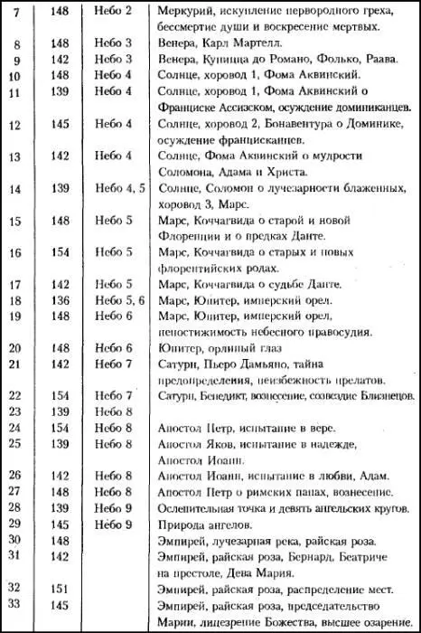 Прежде всего текст делится на песни и строки табл 11 Таблица 11 В табл - фото 18