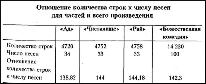 У Данте встречаются включения в лирическое повествование очень напоминающие - фото 21