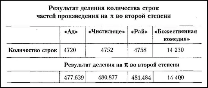 14 400 Мы сделали элементарную вещь просто разделили количество строк - фото 22
