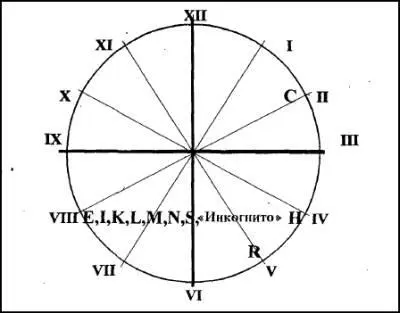 Рис 7 С в позиции II И в позиции IV R в позиции V Е I К L - фото 27