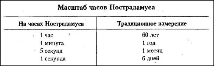Полученный результат косвенно подтверждается цитатами И увидел Бог все что - фото 31