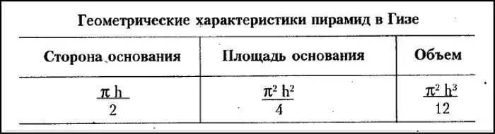 Формулы говорят о том что если объем какойлибо пирамиды имеющей египетскую - фото 35