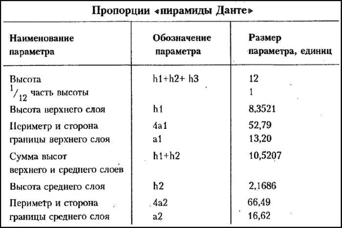 В песне 33 части Рай Данте пишет 43 Единый миг мне большей бездной стал - фото 38
