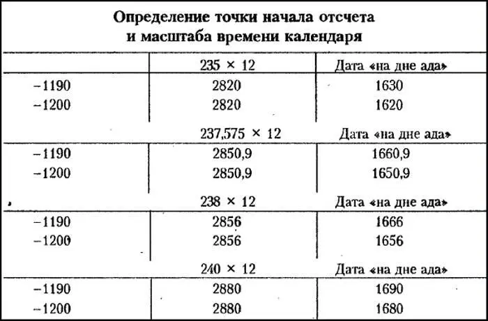 Очевидно что наиболее подходящей датой для дна ада является 1666 год начало - фото 40