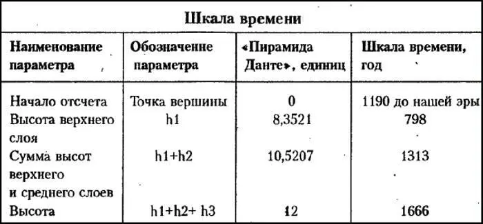 Даты 1190 год до нашей эры 798 1313 и 1666 годы доказывают что мы шли - фото 41