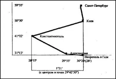 Рис 14 Таблица 21 Все четыре столицы лежат на одной географической вертикали - фото 42