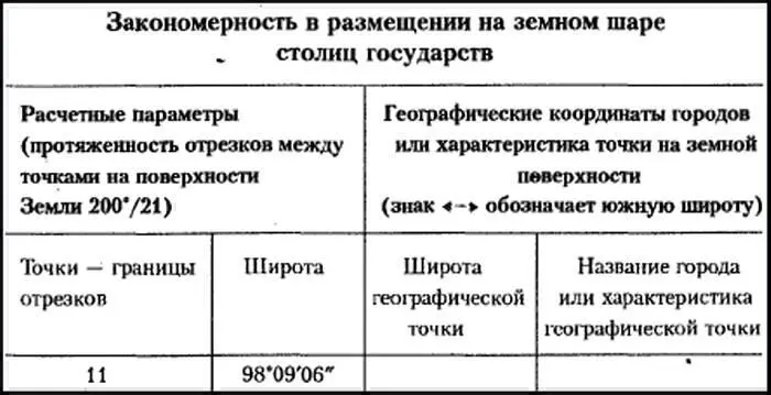Точность совпадения расчетного столбец 1 табл 22 и реального столбец 2 - фото 44