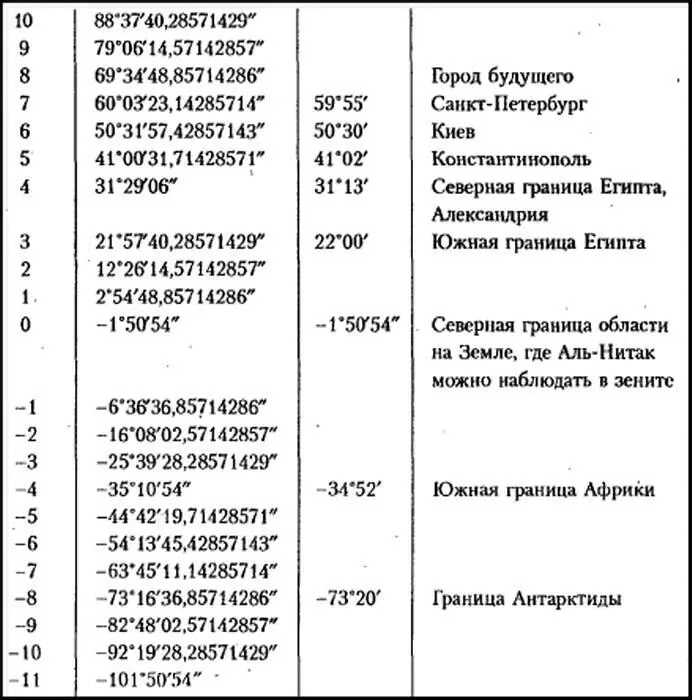 Точность совпадения расчетного столбец 1 табл 22 и реального столбец 2 - фото 45