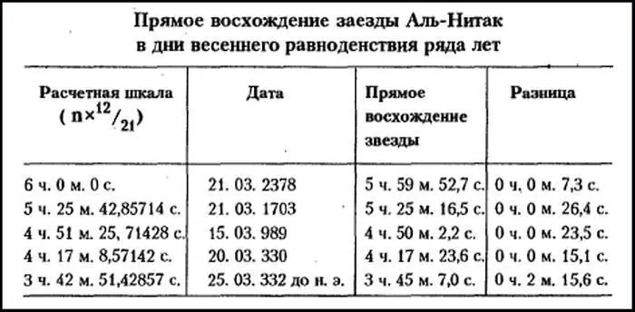 Совпадение поражает и не оставляет ни малейших сомнений в том очевидном теперь - фото 48