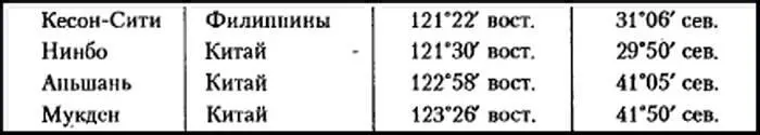 Сравните с координатами Александрии и некрополя в Гизе табл 26 Таблица 26 - фото 52